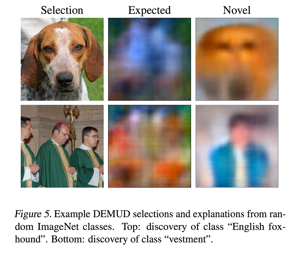 ImageNet class discovery